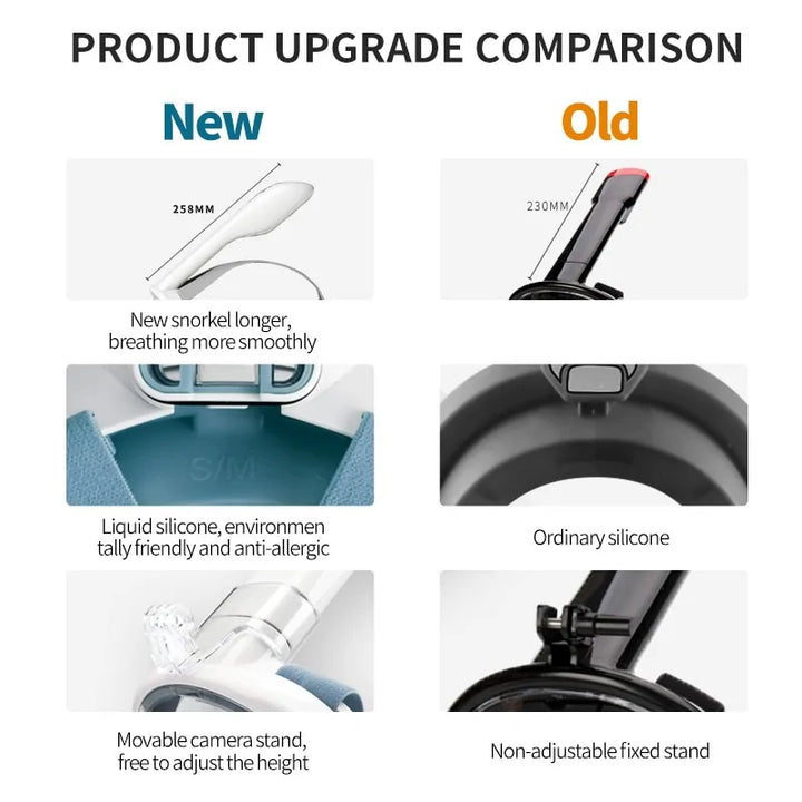 Vollgesichts-Schnorchelmaske - 🇨🇭Trendprodukte Fast Gratis🇨🇭
